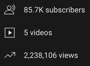 This channel is exactly 1 month old

And it's made $15,000

85K Subs
2.2M Long-form views

Also, it has NO COMPETITION...

I'll send you the channel link,

Follow + RT

And comment "channel"