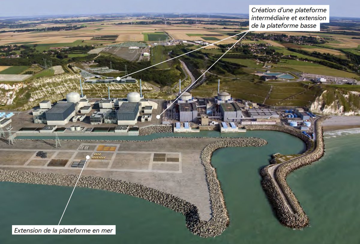 guillaume_ggc's tweet photo. Autorisation accordée pour les travaux préparatoires des 2 futurs réacteurs EPR2 de Penly en Normandie : début du chantier cet été.

En 2035, ils fourniront 2x1670 MW d'électricité propre et sûre, soit de la moitié de la consommation électrique de l'Île-de-France.

Les travaux préparatoires comportent le terrassement, le reprofilage de la falaise artificialisée et l'élargissement de la plateforme en mer.

Ci-dessous : avant/après du projet. Les 2 EPR2 viennent s'ajouter aux 2 réacteurs existants de la centrale.