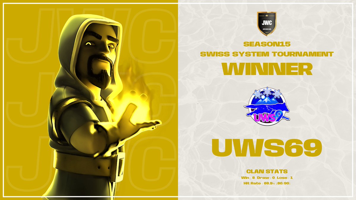 #クラクラ
#JWC
#SEASON15

J1およびSwissの優勝クランは「UWS 69」さんです！

圧倒的な全壊率による安定感は対戦相手ですら魅了したでしょう。Season16での参戦も決定しており連覇が続くのか期待ですね！

彼らのさらなる活躍を期待しています！✨
優勝おめでとうございます！