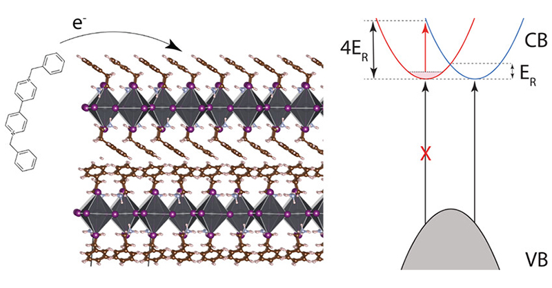 acsnano's tweet image. A simple strategy for electron doping into a 2D phenethylammonium lead iodide perovskite allows both tuning and quantifying spin-related properties through the #RashbaEffect. #ElectronSpin @NREL @UUtah.

Read this #OpenAccess article here: go.acs.org/a67