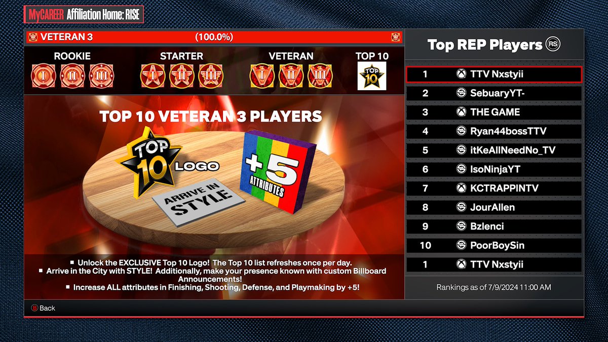 It’s July but we did it EU number 1 let’s goo 💯🔥 <a href="/OfficialTNB2K/">The Nations Best👹</a>