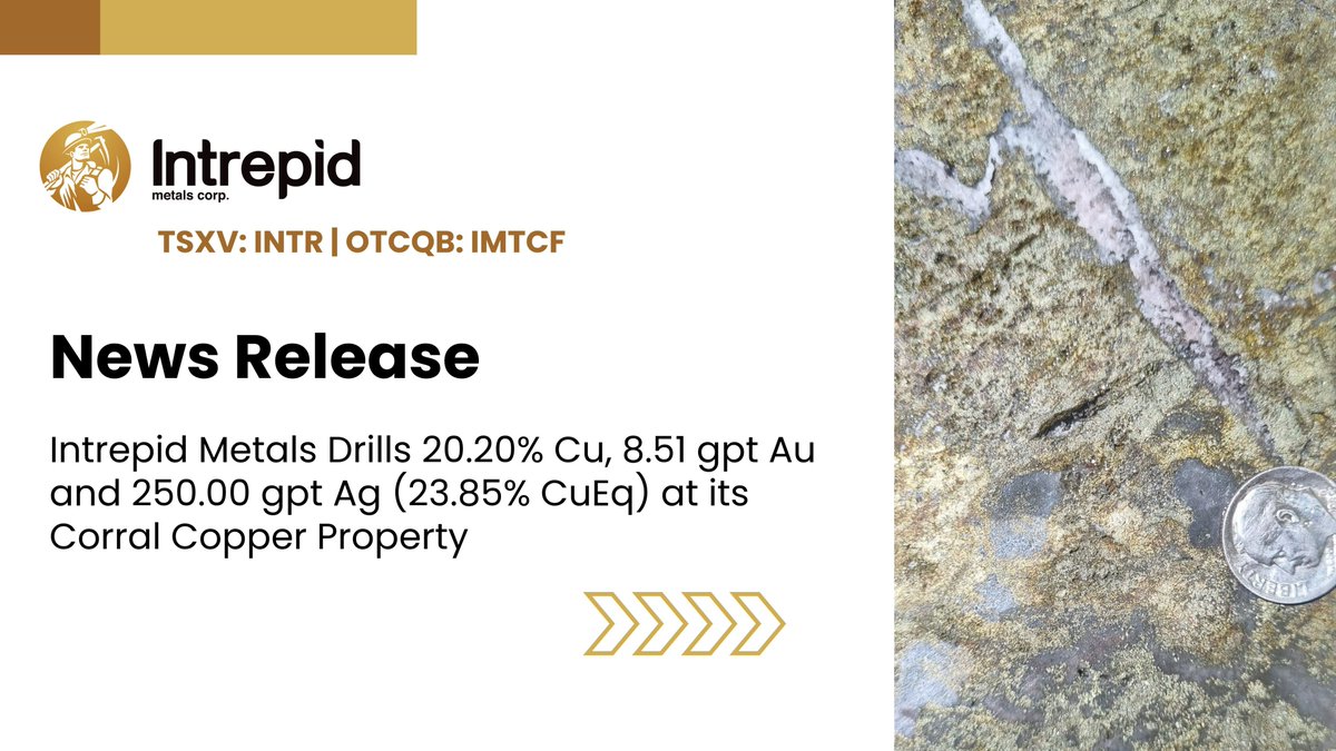 IntrepidMetals's tweet photo. Intrepid Metals drills highest-grade intercept from initial drill program at Corral Copper: 20.20% #copper, 8.51 gpt #gold, 250.00 gpt #silver (23.85% CuEq).
Read full release: https://t.co/FVXQoRGeoP
$INTR.V #drilling #arizona $IMTCF #essentialmetals https://t.co/Jrb4m5htJ4