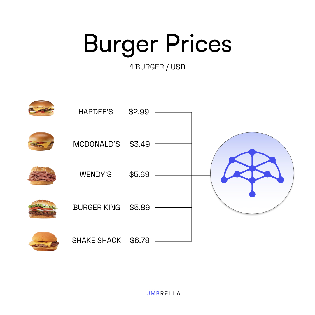 We’re still here, providing all the price feeds you need 🤝
