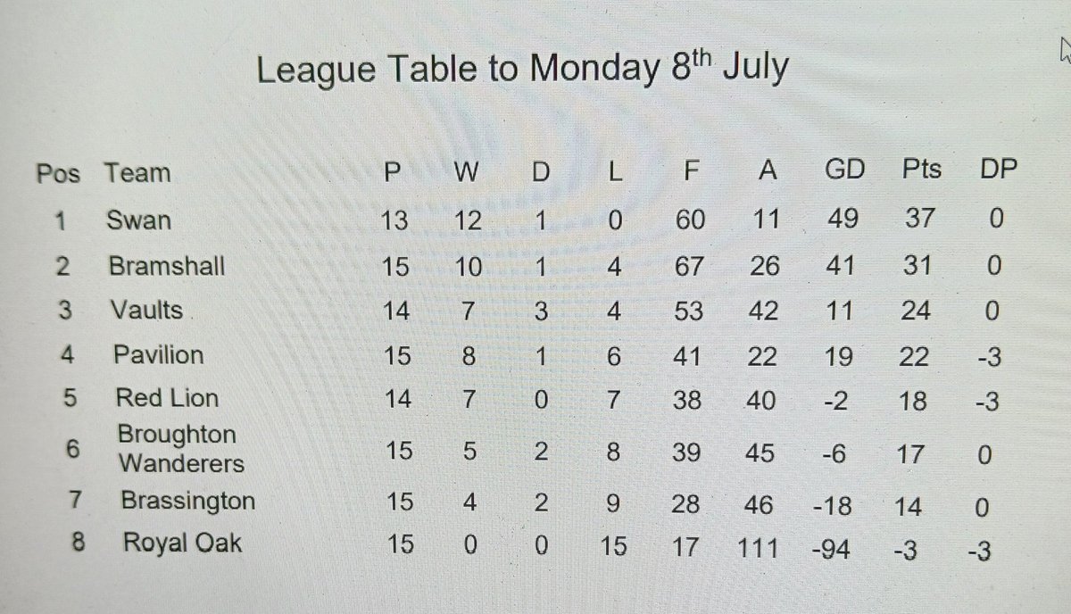 Derbyshire Summer League (@derbyshire_sl) on Twitter photo 