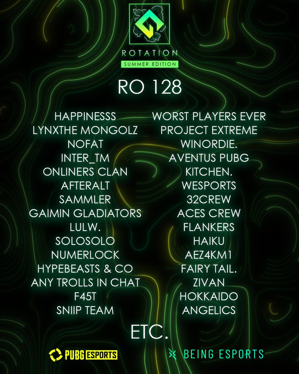 128 tickets for the next round have been booked! 🎫

These were the top teams of yesterday.👀