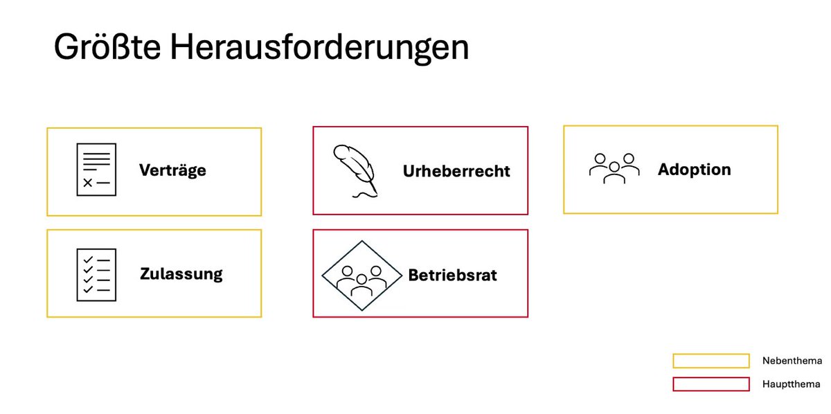 AlxWachtel's tweet photo. Raphael Köllner gibt im Vortrag auf dem #technicalSummit eine rechtliche Betrachtung im Microsoft Universum im Bereich KI.
Gerne reinschauen nach der Anmeldung auf https://t.co/YSFrcbXdbg https://t.co/hdntdMDvJc