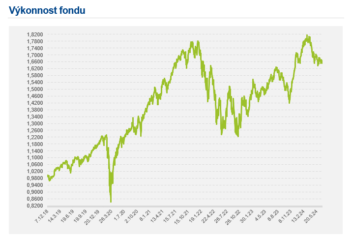 Červnová zpráva Fio globálního akciového fondu k dispozici na fiofondy.cz/docs/cz/FIO_GL… 
Nvidia, Nvidia, Nvidia...když ta AI bude tak skvělá, nebude schopná pomalu udělat taky design grafickýho procesoru? 🙂mezitím Costco PE 50, jen tak náhodou 10. největší pozice v Nasdaqu