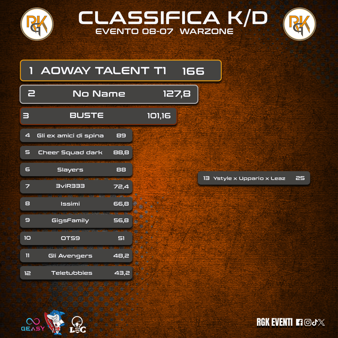 💣LEADERBOARD EVENT KD LIMIT 💣
GG <a href="/AWYesport/">Aoway eSport</a>