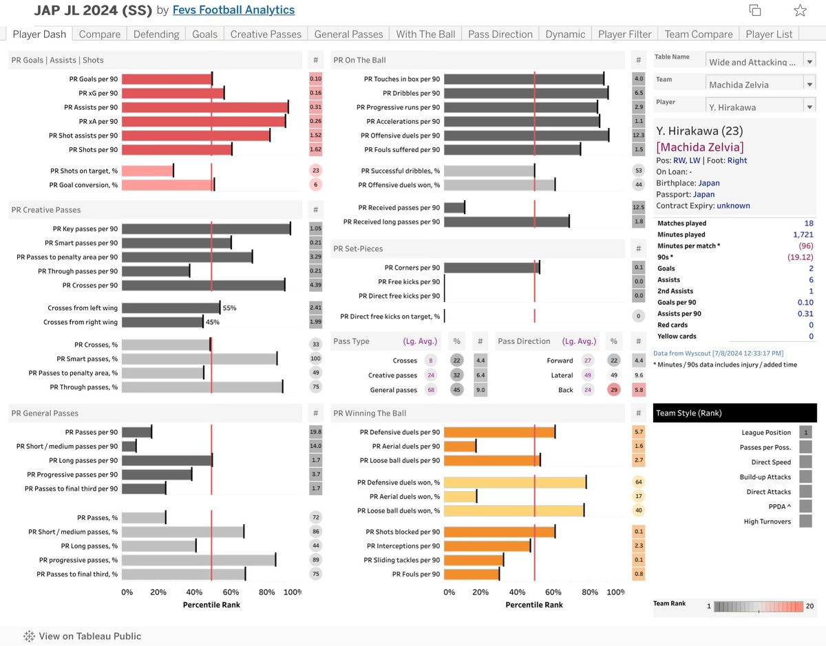Fevs Football Analytics tweet media