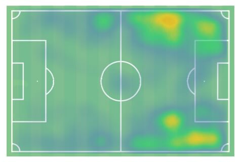 Fevs Football Analytics tweet media