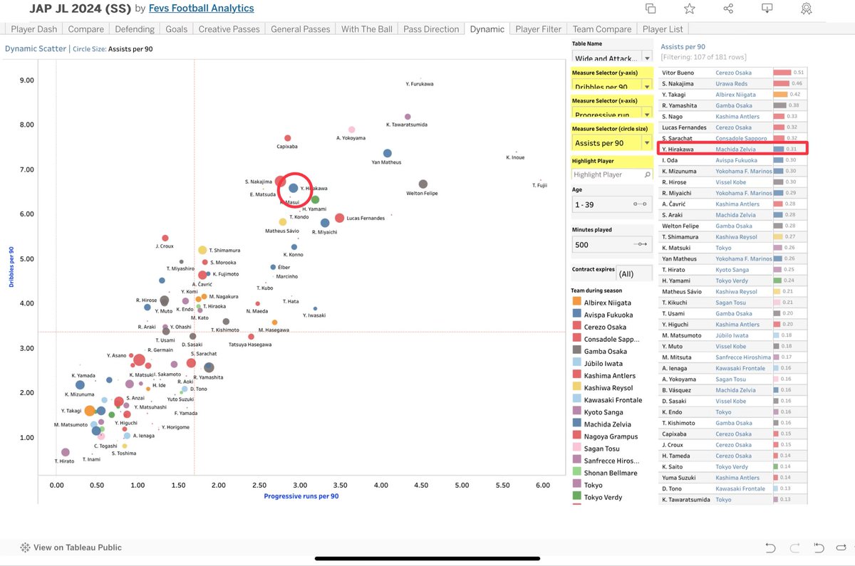 Fevs Football Analytics tweet media