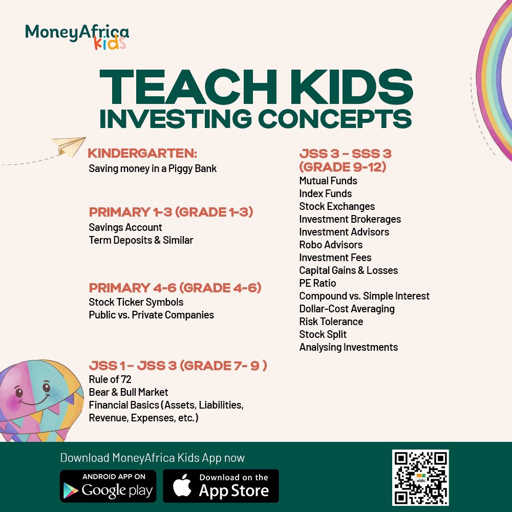 If you people don’t want to see me dancing on the highway pls download <a href="/moneyafricakids/">Money Africa Kids</a> app now. Pls it’s for children between the ages of 6 - 17. 
They will love it. Available on iOS and android.