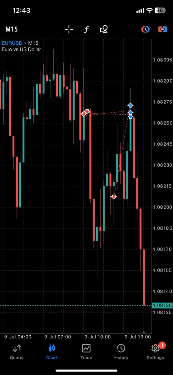 Linkfx's tweet photo. Trading can be painful sometimes.. but it’s an error I have noted 
-0.6% loss &amp; BE on 1st entry. 
Onto the next :) https://t.co/3ruCibHejj