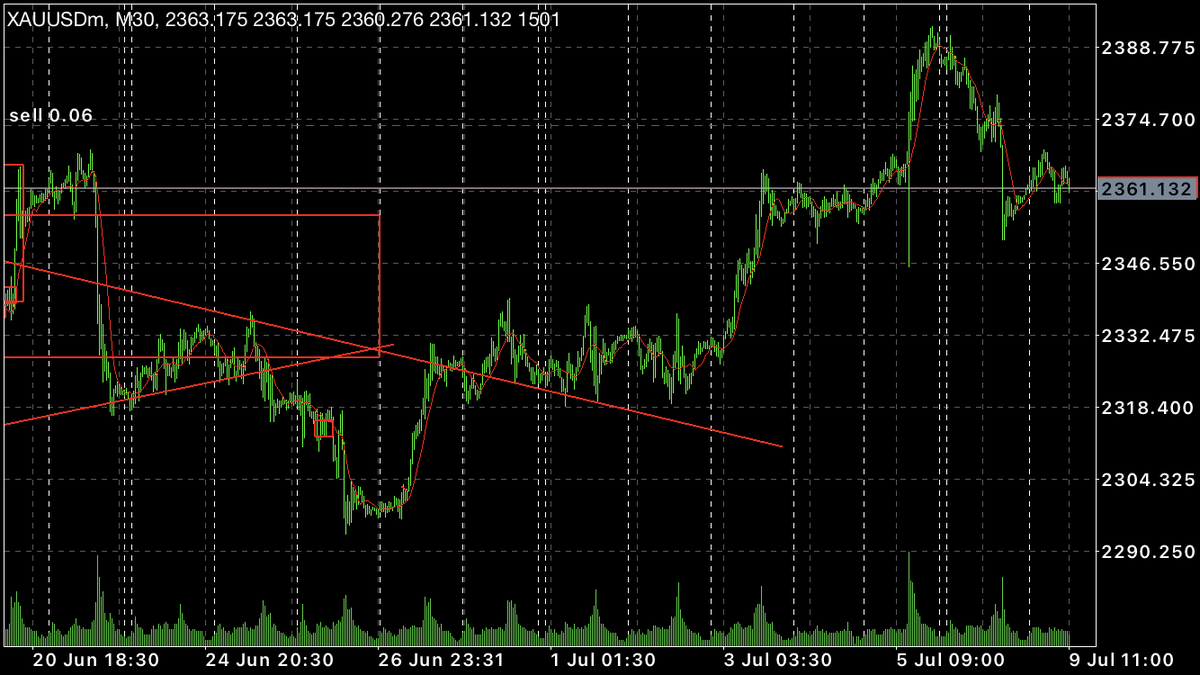 Walterbe273552's tweet photo. #janalysis #xauusd https://t.co/7sGihnsXKq