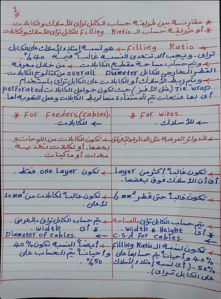 electrical1_eng's tweet image. طريقه حساب الكابل تراي للكابلات والاسلاك بمثال عملي
.
.
.
#الكهرباء #مشاريع