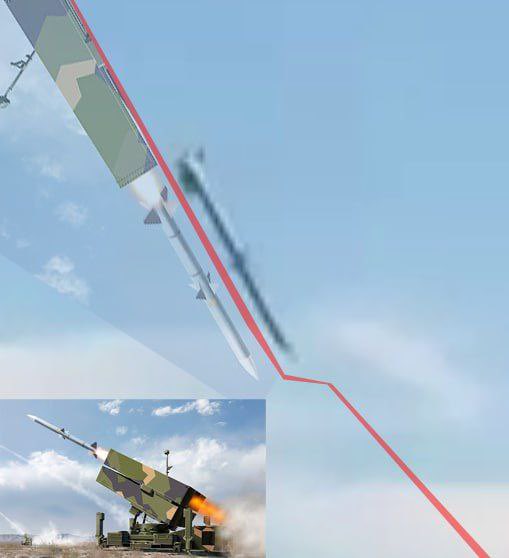 oorlog_monitor's tweet image. Ik zie veel desinformatie rondom de Russische aanval op het #ziekenhuis in #Kyiv gisteren. Propagandisten beweren dat het geen Russische raket was, maar een luchtafweerrakket. Tijd dus om even wat feiten op een rij te zetten en dit allemaal te ontkrachten:
Feit 1: Rusland vuurde