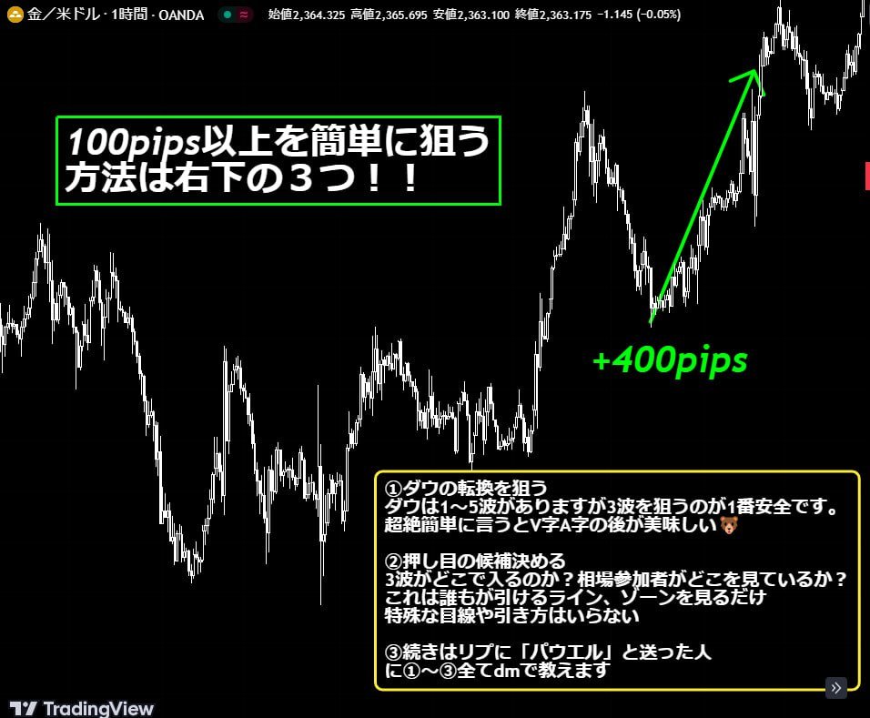 これガチで誰でも利益でる手法なんだけど・・

ドル円、ゴールドで
100pips以上を簡単に狙う方法は画像の３つです！

これ以外何もいらない

更に詳しい内容は
<a href="/fx_kumas/">クマ侍fx🐻 大衆心理ドル円</a> のフォロワー限定で
いいねと「パウエル」とリプした方にDM配布します！