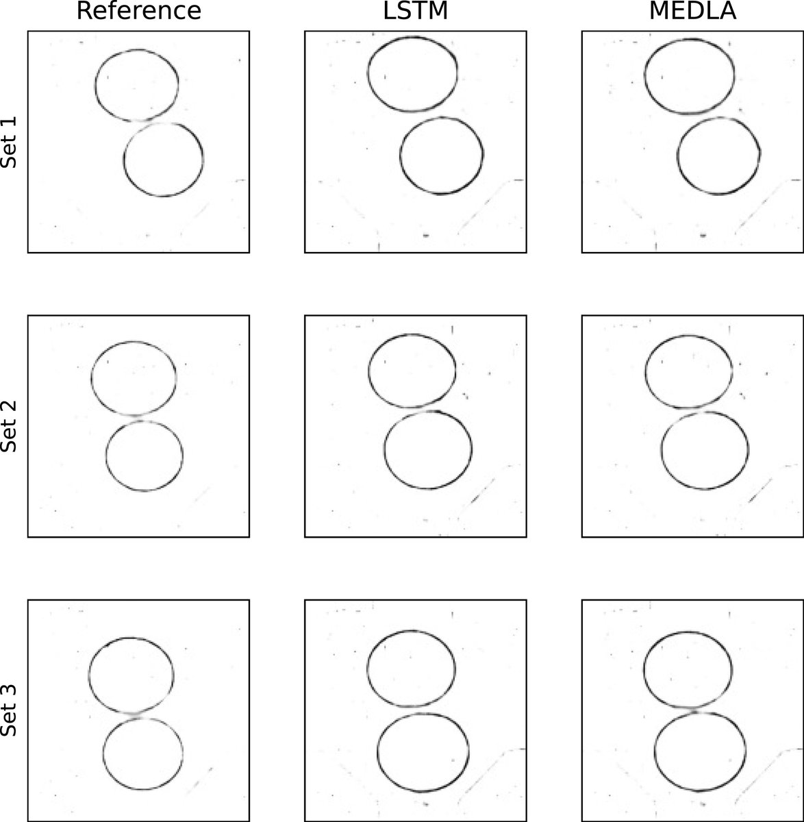 MatarLab's tweet image. Our latest #MachineLearning paper

Multi-domain encoder-decoder #NeuralNetworks for latent #DataAssimilation in dynamical #systems 

Drop coalescence, #Multiphase #FluidDynamics
 
authors.elsevier.com/c/1jOpYAQEJ58ZS in #Computer Methods in Applied #Mechanics &amp;amp; #Engineering @Elsevier_Eng