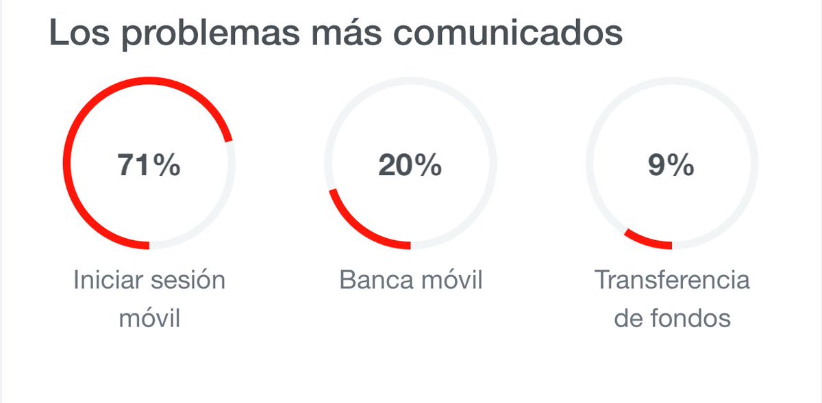 warsplaner's tweet photo. .@BBVA_Mex falla de nueva cuenta a Millones de Mexicanos, es imposible loggearse en su app después de la última actualización, ni con wifi o datos hay acceso, avisando sobre un “error de conexión”  @Banxico @CondusefMX #BBVAMX #Falla  Foto 2&amp;3 Vía: @downdetector https://t.co/zs8Y24oH4h