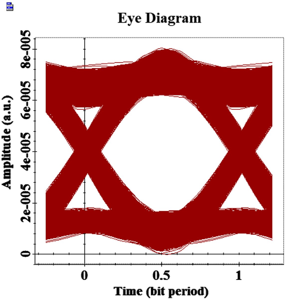 OpticaPubsGroup's tweet image. An Editors&apos; Pick via #OPG_AO: Design and implementation of a physical layer optical fiber security communication system based on a ZUC stream cipher bit.ly/3xPYJWa #BitErrorRate #FiberOpticCommunications