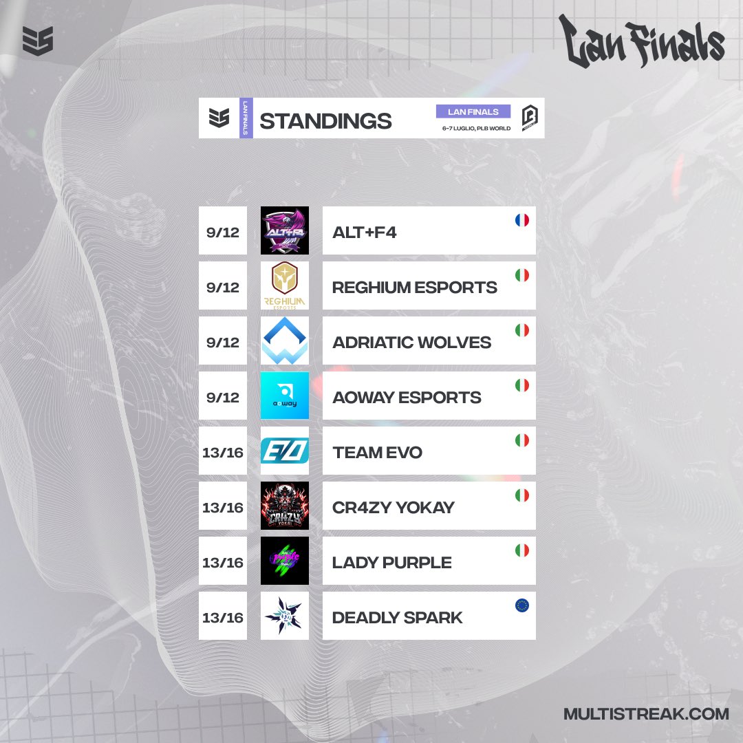 multistreak tweet media