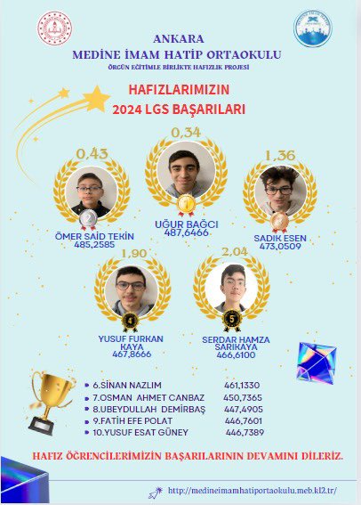 🫴💯Gurur Tablomuz👍
 HAFİZ ÖĞRENCİLERİMİZİ GUZEL DERECELER ALMALARININ GURURUNU YASİYORUZ... 
BASARİLARİNİN DEVAMİNİ DİLERİZ...
<a href="/Yusuf__Tekin/">Yusuf Tekin</a>
<a href="/nazifylcn/">Nazif</a>
<a href="/PursaklarMem/">Pursaklar İlçe Millî Eğitim Müdürlüğü</a>
<a href="/mustafakilicgil/">Mustafa Kılıçgil</a>
<a href="/tcmeb/">Millî Eğitim Bakanlığı</a> 
<a href="/mebdogm/">MEB DOGM</a> 
<a href="/mebhafiz/">MEB Hafız</a>