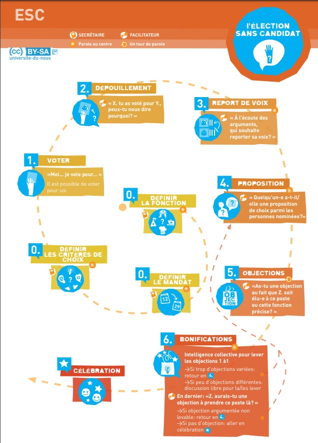 Une proposition : organiser une élection sans candidat pour trouver un premier ministre. Qu'en pensez vous ? <a href="/marinetondelier/">Marine Tondelier</a> <a href="/faureolivier/">Olivier Faure</a> <a href="/pycadalen/">Pierre-Yves Cadalen</a>