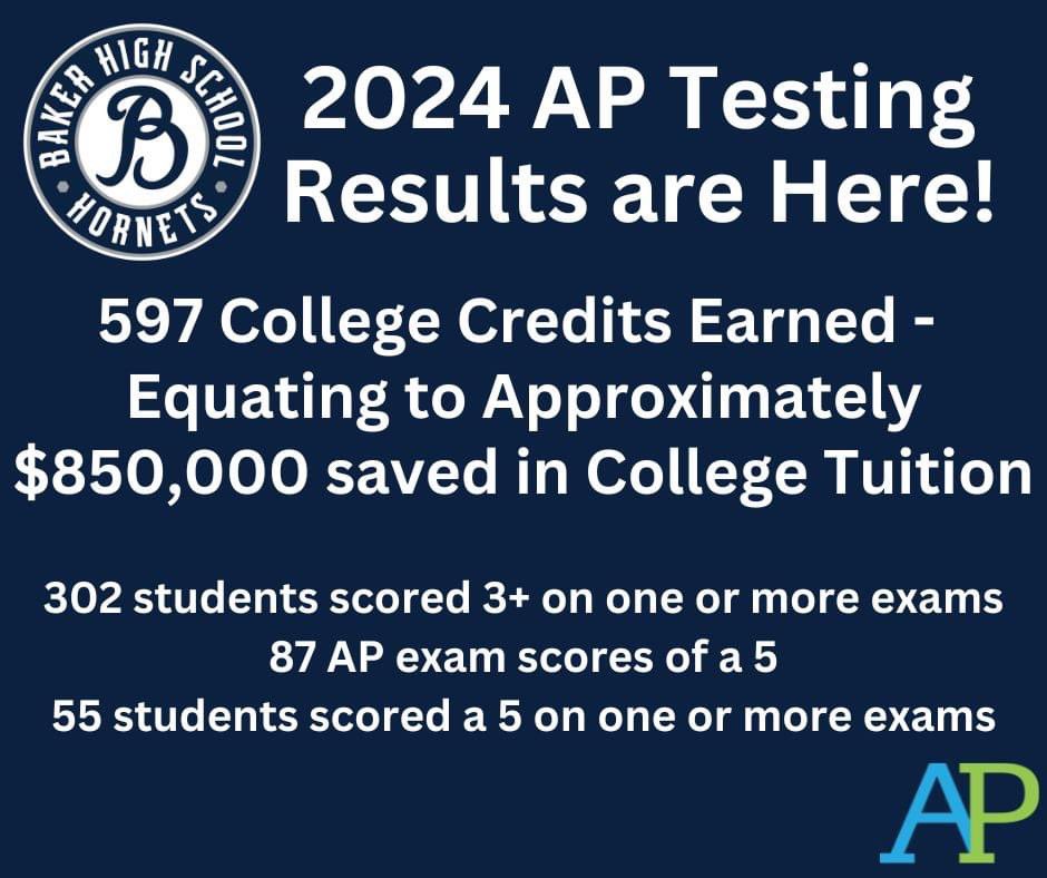 Congratulations to our students and their teachers! #AimForExcellence #BakerAP #BeTheStandard