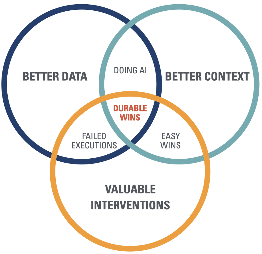 New Post: Using AI vs. Finding Your Ground Truth Supremacy (alexandercowan.com/using-ai-vs-fi…)