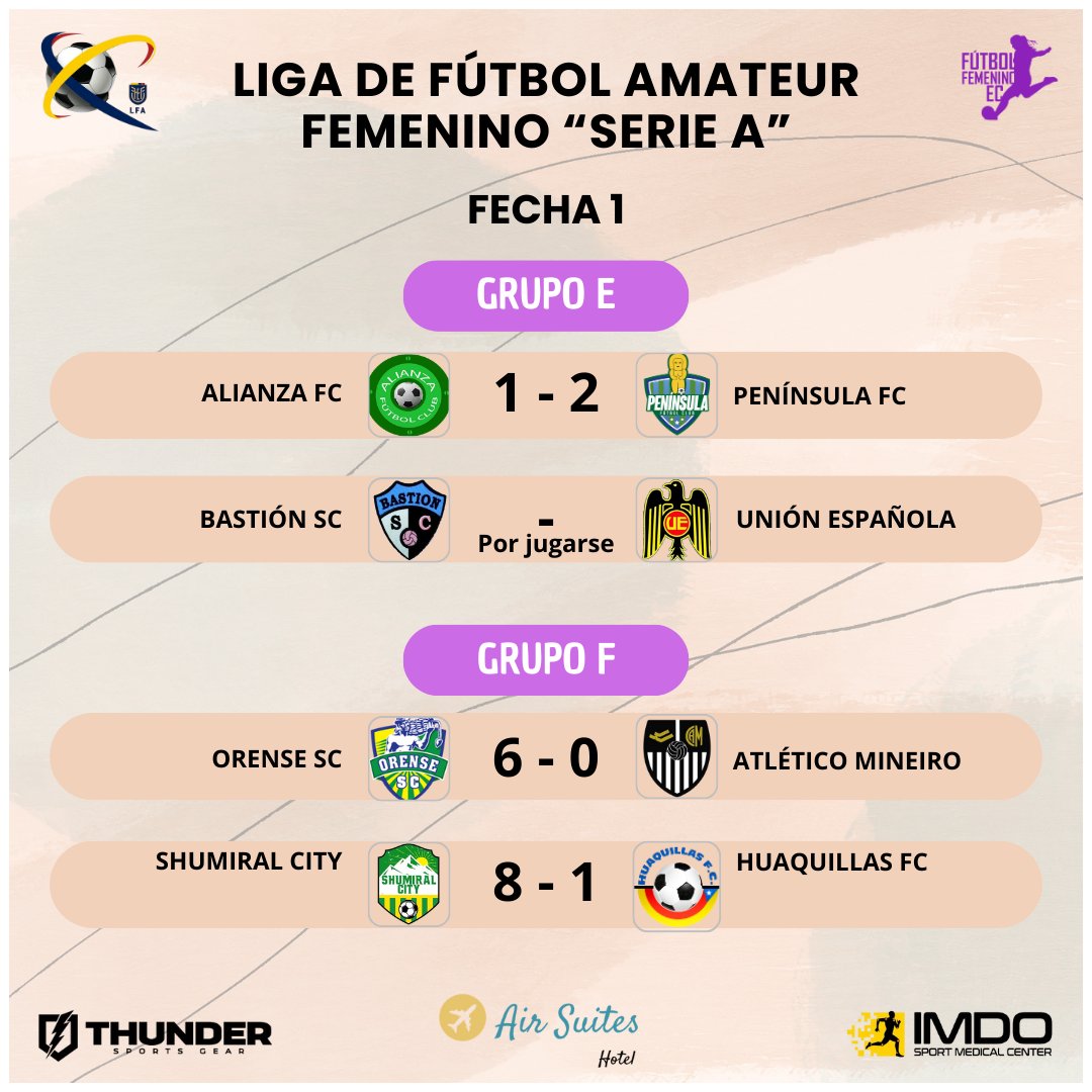 Futb_FemeninoEc's tweet photo. RESULTADOS DE LA SERIE A AMATEUR EN LA FECHA 1

Un total de 32 goles se realizaron en el inicio de la Serie A Femenina 🇪🇨, con tres cotejos aplazados.

Mucho fútbol femenino, a lo largo y ancho del país.

ℹ️ @lnfa_fef / @FEFecuador

#futbolfemenino #seriea #confa https://t.co/1IMvm8gchX