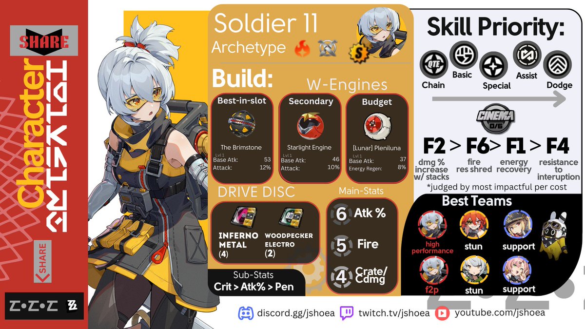 Jshoea | Spiral Abyss Gameshow S4 *Dec 6th on X: “-Soldier 11