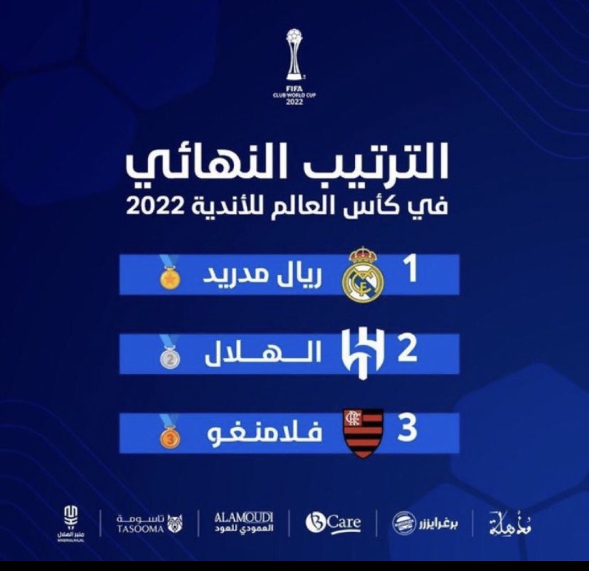 🥈ثاني العالم🥈 فخر العرب وزعيم اسيا والقارتين tweet media