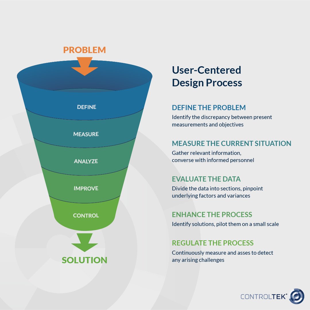 ControltekUSA's tweet image. At CONTROLTEK, our Design Thinking approach lets us understand client needs and create tailored solutions quickly. We innovate rapidly, bringing ideas to market faster than competitors. #Innovation #DesignThinking #CONTROLTEKSolutions