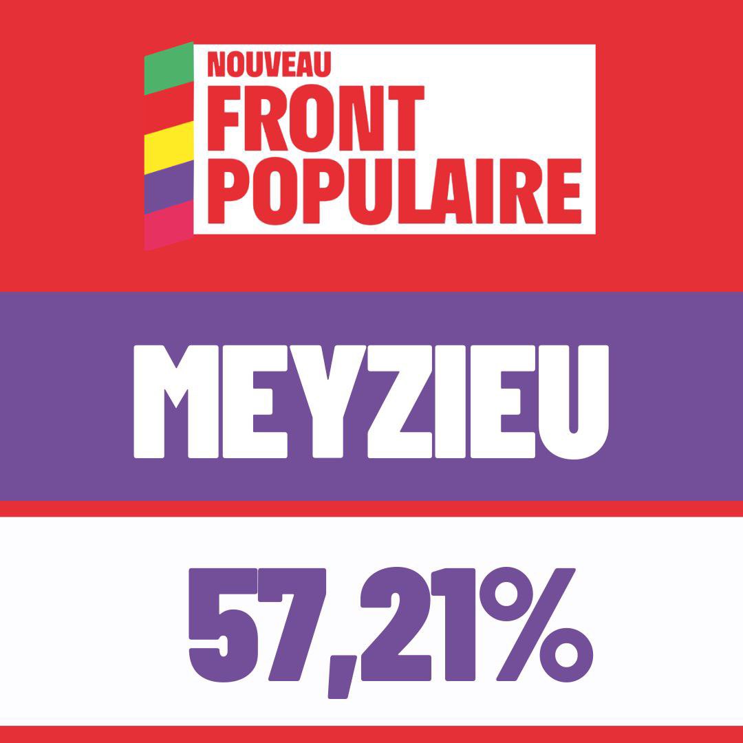 Prandt_Victor's tweet photo. En tête à Meyzieu, Décines-Charpieu et Saint-Priest.

 ✨ Merci ✨

La prochaine fois, la #circo6913 passe à gauche ✊🏻 https://t.co/8Y2vDzpWEg