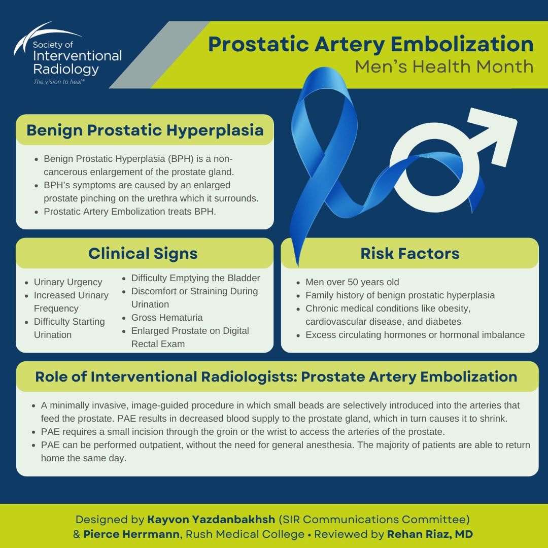 June may be over, but it’s never too late to celebrate #MensHealthMonth!

Check out this great infographic created by <a href="/KayvonYazdan/">KY</a>, Pierce Herrmann, and Dr. Rehan Riaz on Prostatic Artery Embolization!

#SIR #MSCReserves <a href="/SIRspecialists/">Society of Interventional Radiology</a>