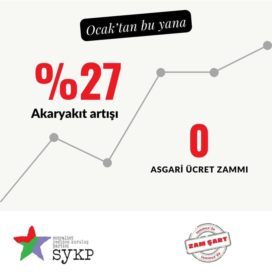 Akaryakıta %27
Asgari ücrete %0 zam!

📌 Enflasyon katlanarak artarken asgari ücrete ve emeklilere %0 zam! 

📌 Asgari ücretin yoksulluk sınırı üzerinde, emekli maaşının en az asgari ücret düzeyinde olması için herkesi mücadeleyi yükseltmeye çağırıyoruz.

#TemmuzdaZamŞart