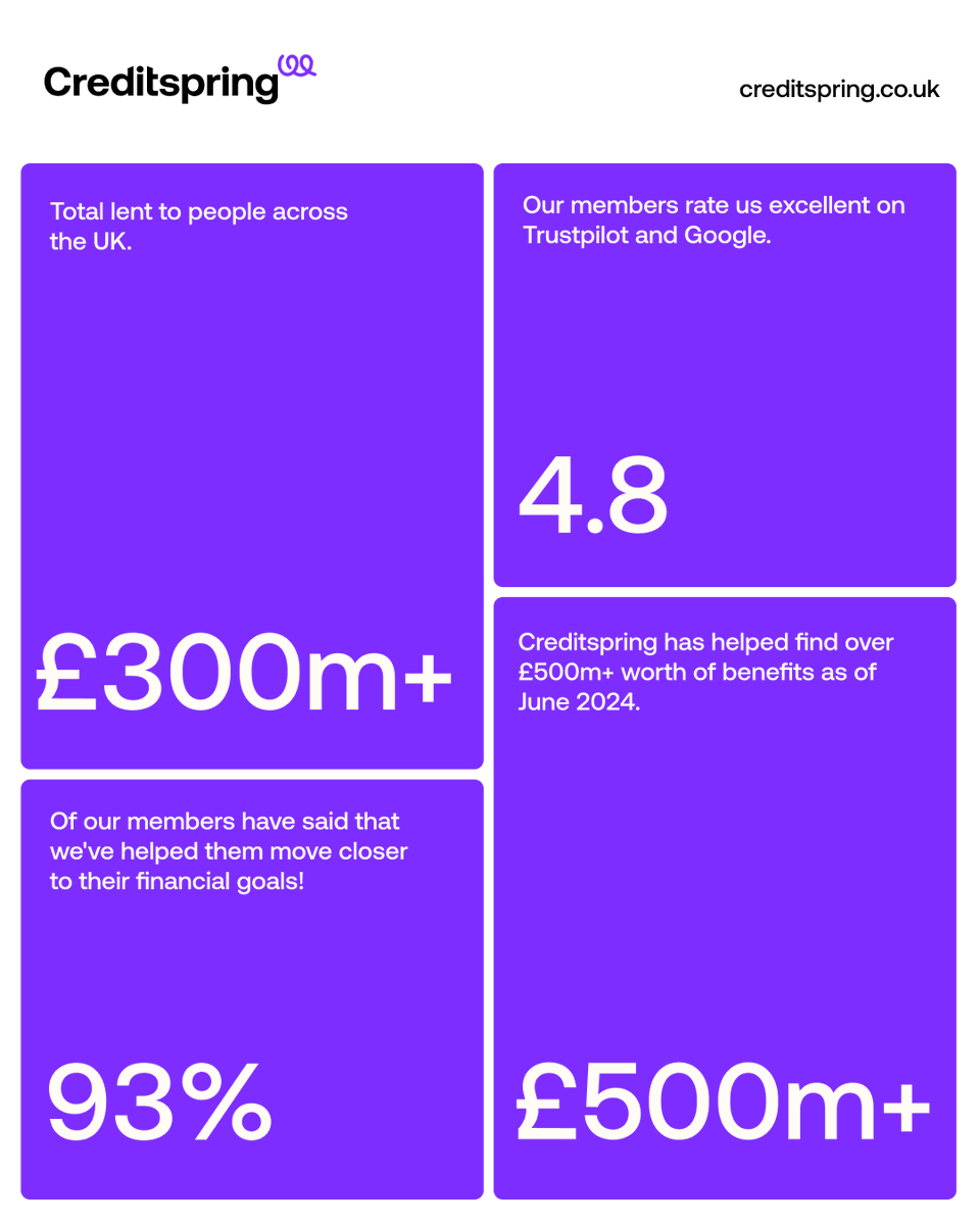 Now that the year is halfway over, it's time for a mid-year reflection! ⏱️

We've reached incredible milestones already, but we're only getting started.

Here’s to many more!🎉

#FintechUK #Fintech