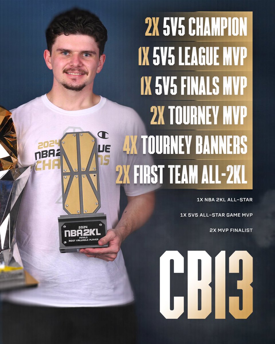 .<a href="/CB13/">Charlie</a> accomplished a lot in his sixth season 👏

He became the first-ever player to win four MVP awards in a single season.