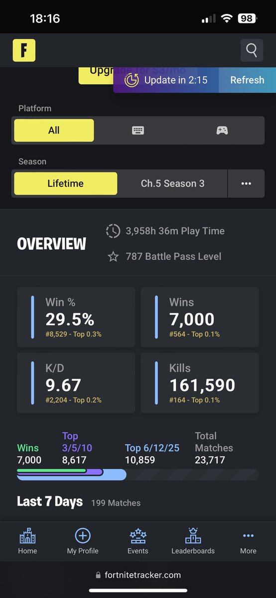 7k wins lifetime 😈