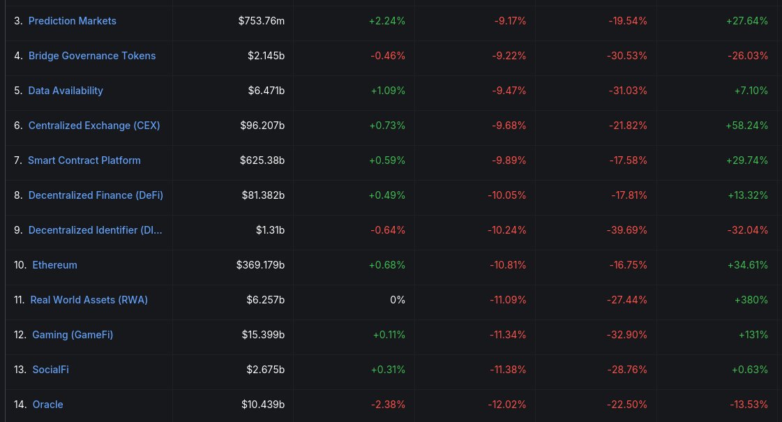 we built a tool to track performance of different categories and benchmark it against BTC/ETH/SOL performance

thots? gib feedback