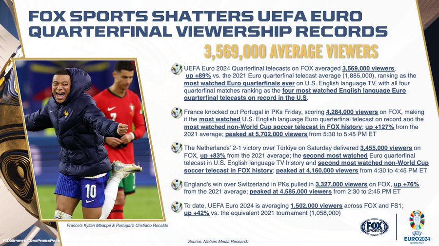 FOX Sports Presents Live Coverage of the UEFA Euro 2025™ Final Draw