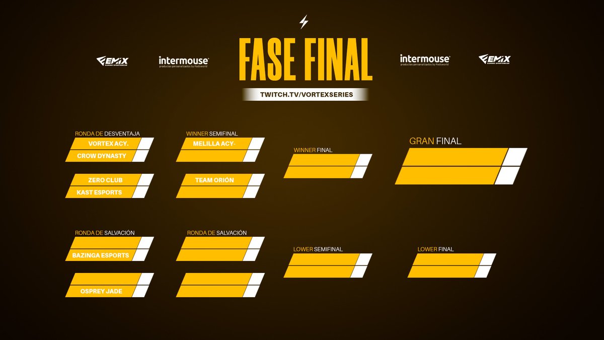 Vortex Series tweet media