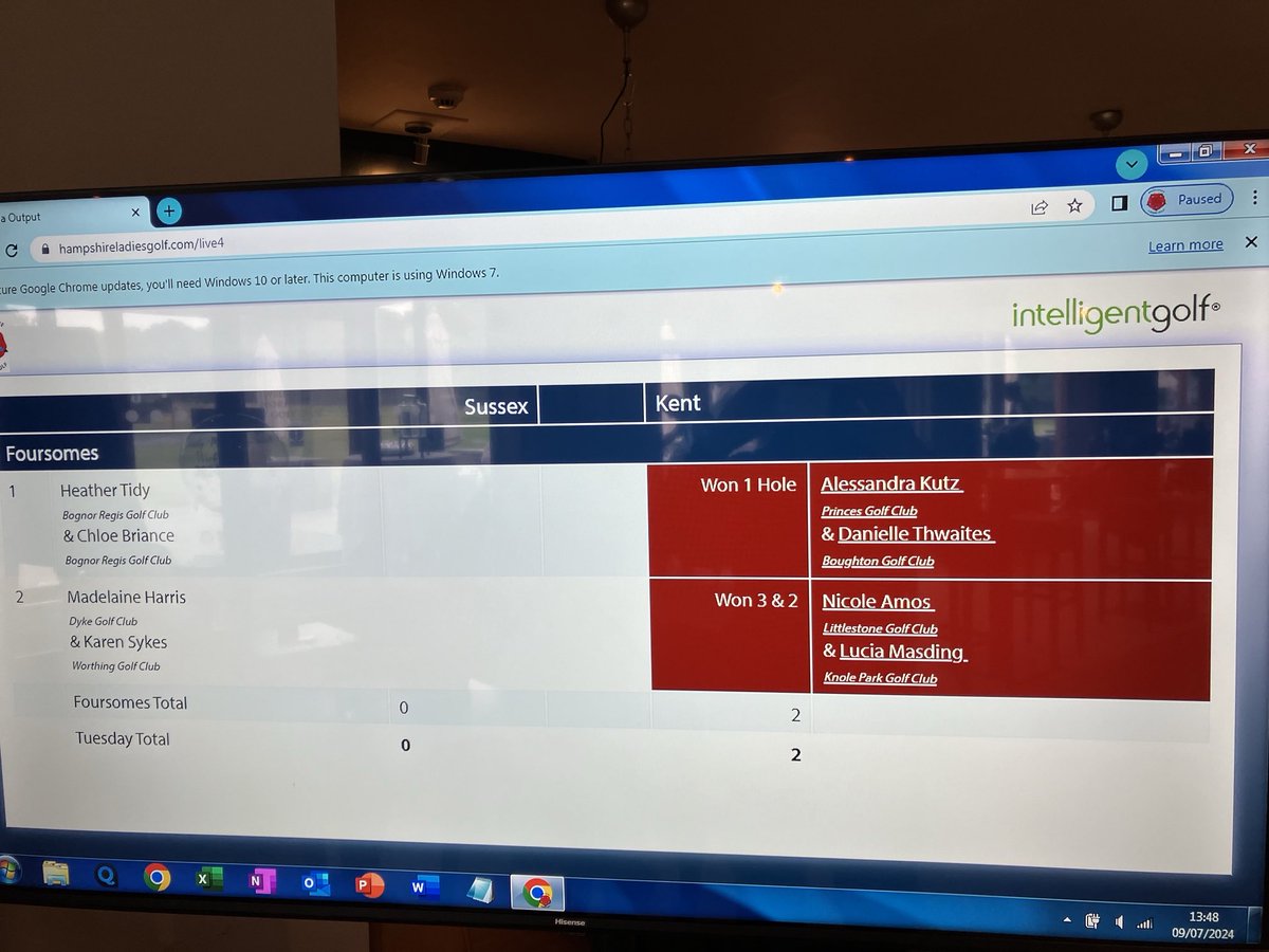 Nice to see some red on the board for the ⁦<a href="/Golf_Kent/">Kent Golf</a>⁩ team ⁦<a href="/NorthHantsGC/">North Hants GC</a>⁩  for County Match Week. Go Kent!