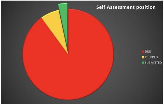 Busby’s Bookkeeping Services tweet media