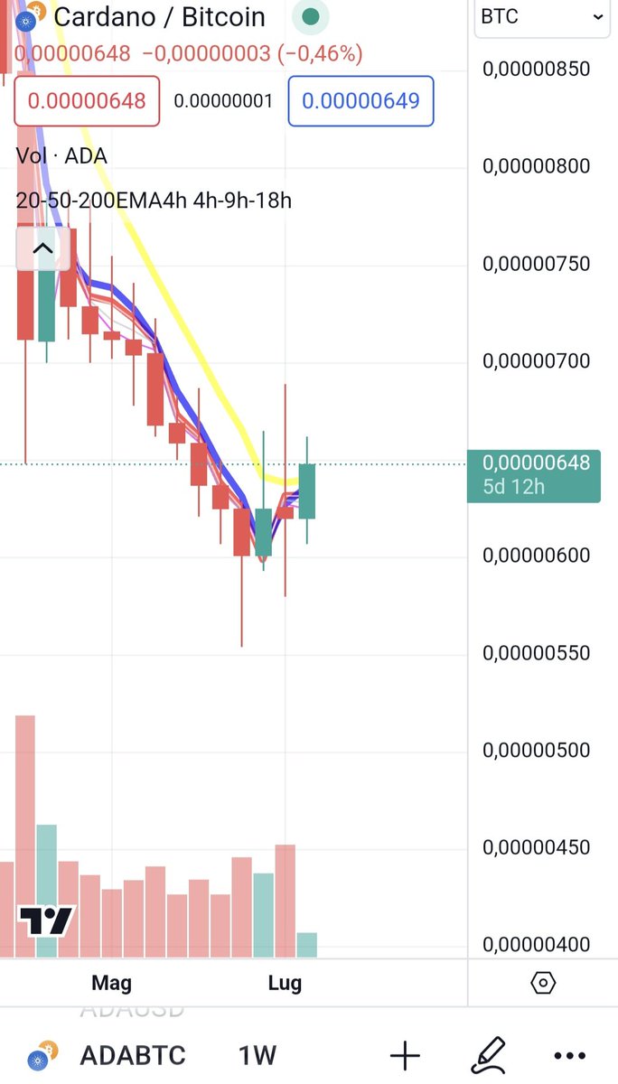 GPaolelli's tweet photo. @ShillMoBaggins Simply looking at ADABTC charts... have fun guys https://t.co/XIlc7pMvHS