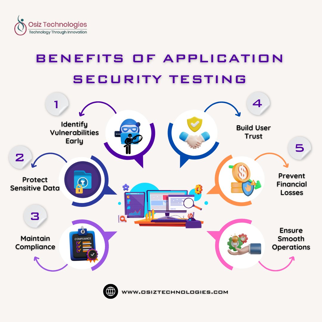 Osiz_ds's tweet image. Osiz offers a suite of services to protect your applications, including penetration testing, vulnerability scanning, and DDoS mitigation.
Contact Us >> osiztechnologies.com/application-se…
#appsecurity #applicationsecuritytesting #testing #securitytesting #appsecuritytesting #cybersecurity