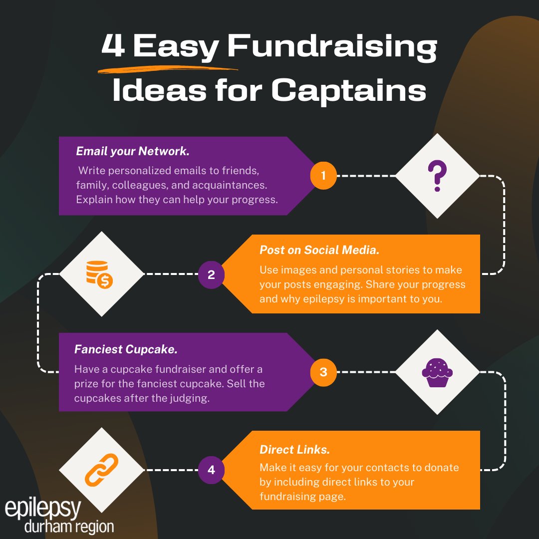 Every team captain brings us closer to our goal and makes a huge impact! Learn how becoming a captain can change lives. 🌟❤️  Sign up at link in bio or visit: epilepsydurham.com/tankpull
Fact: Epilepsy is the fourth most common neurological disease.
#PullingTogether #DurhamRegion