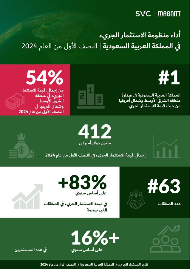 الصورة