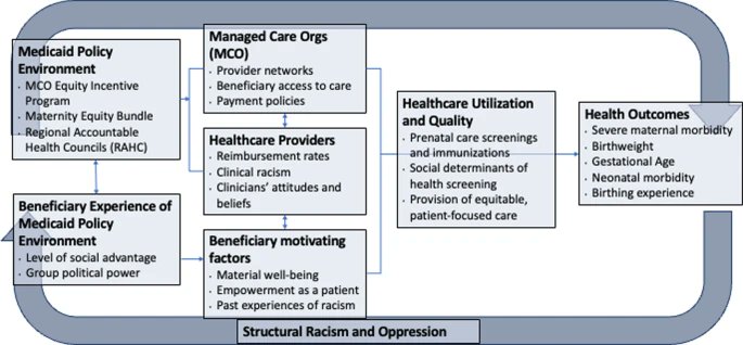 Follow us on Bluesky at @convergepitt.bsky.social (@convergepitt) on Twitter photo Drs. Jarlenski & <a href="/DrDaraDMendez/">Dara D. Mendez, PhD, MPH</a>' mixed methods research evaluating PA #Medicaid's equity payment program and equity focused obstetric bundle show how Medicaid policy interventions can promote #racialequity in #pregnancy & #childhealth.
pubmed.ncbi.nlm.nih.gov/38649983/ Drs. Jarlenski & <a href="/DrDaraDMendez/">Dara D. Mendez, PhD, MPH</a>' mixed methods research evaluating PA #Medicaid's equity payment program and equity focused obstetric bundle show how Medicaid policy interventions can promote #racialequity in #pregnancy & #childhealth.
pubmed.ncbi.nlm.nih.gov/38649983/