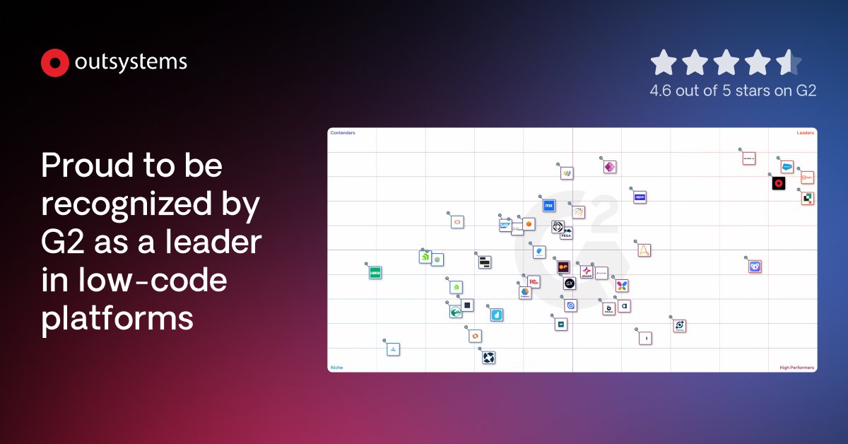 lisahwalker's tweet photo. .@OutSystems is named a Leader in @G2dotcom's Summer 2024 Enterprise Low-Code Grid with the highest amount of reviews among enterprise #lowcode vendors. https://t.co/Nj5bh1AmOw https://t.co/VDLktwuYfv
